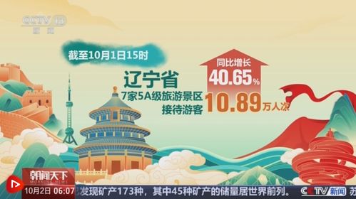 透过数据看国庆假期出游热度 各地游客接待量显著增长，在线旅游方兴未艾