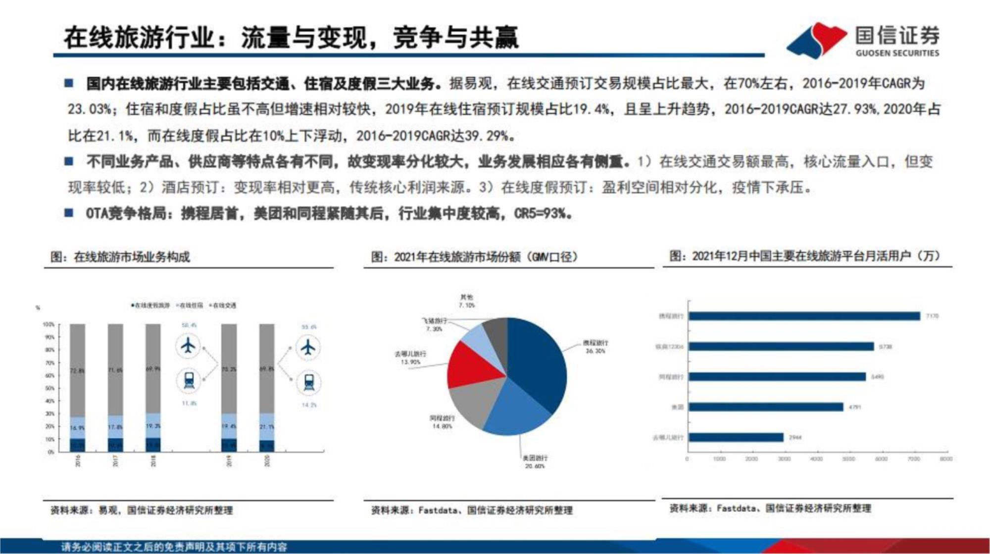 携程集团-市场前景及投资研究报告 全面复苏的在线旅游龙头