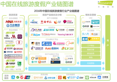从0到1详解在线旅游产品设计